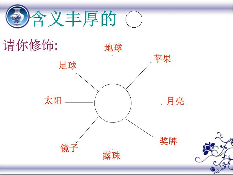 高中语文 人教版 (新课标) 选修《文章写作与修改》  第一章《联想与想象》名师课件第8页