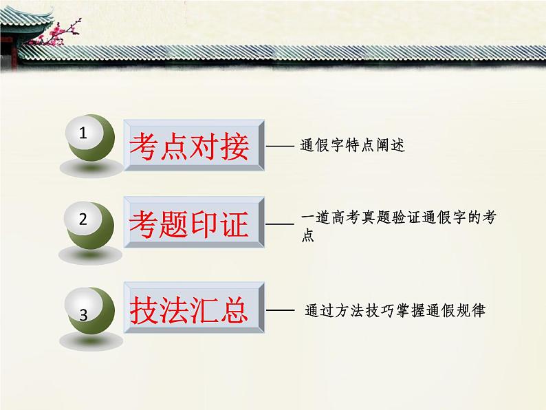 人教版 (新课标)高中语文 必修二考点对接：通假字  课件第2页