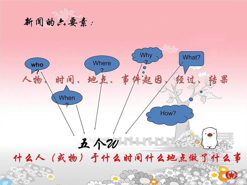 高中语文人教版 (新课标) 选修 《文章写作与修改》《新闻阅读与实践》  第一章 新闻是什么？《新闻是什么？》新课讲知课件第4页