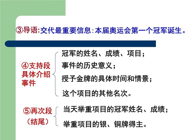 高中语文人教版 (新课标) 选修 《文章写作与修改》《新闻阅读与实践》  第一章 新闻是什么？《动态消息两篇》新课讲知课件第7页