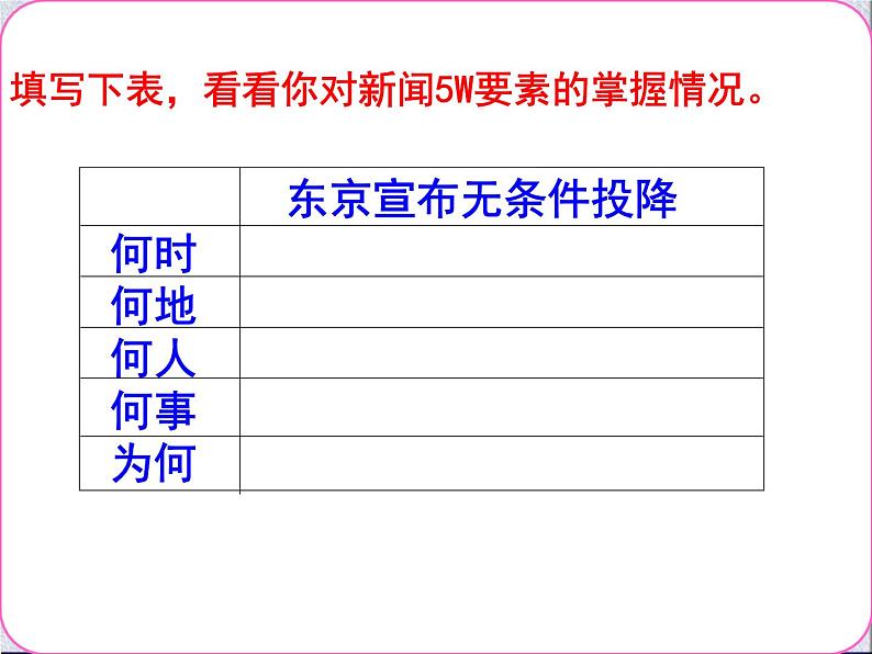 高中语文人教版 (新课标) 选修 《文章写作与修改》《新闻阅读与实践》  第一章 新闻是什么？《外国消息两篇》新课讲知课件第2页