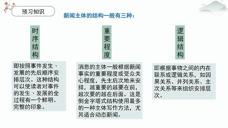 高中语文 人教统编版选择性必修上册  第一单元《别了，“不列颠尼亚”》优质课件第6页