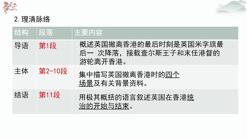 高中语文 人教统编版选择性必修上册  第一单元《别了，“不列颠尼亚”》优质课件第8页