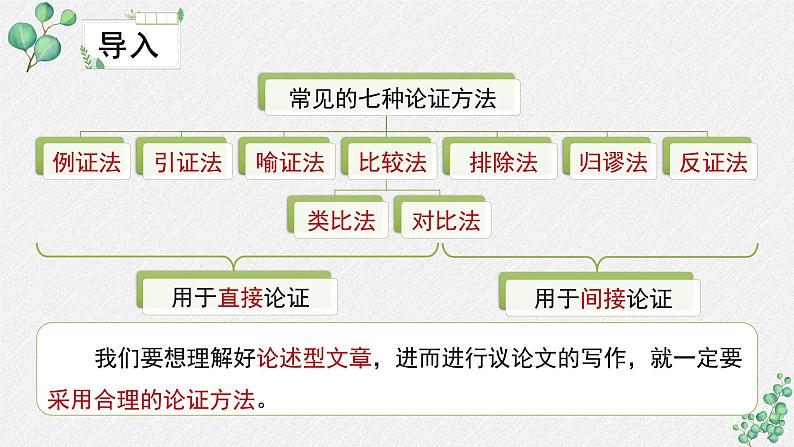 高中语文 人教统编版选择性必修上册  第四单元《采用合理的论证方法》名师课件（第1课时）第7页