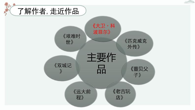 高中  语文  人教统编版  选择性必修 上册  第三单元《大卫 科波菲尔（节选）》优质教学课件第7页