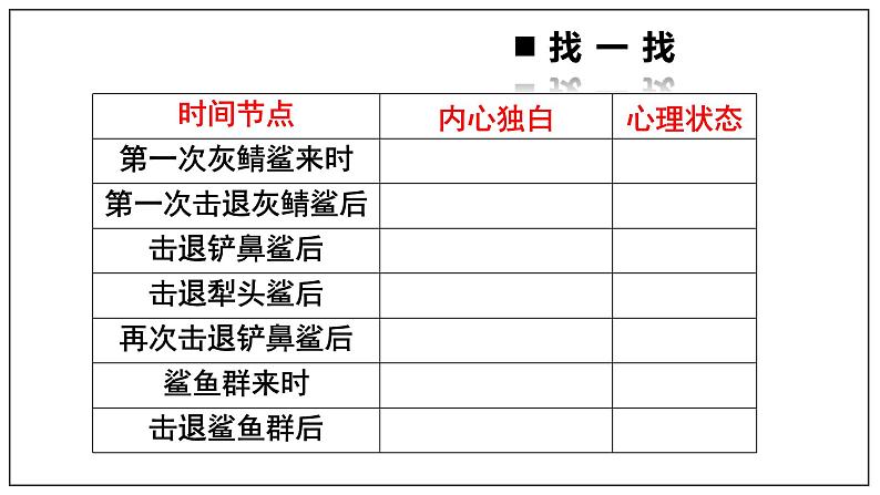 高中语文人教统编版选择性必修上册《老人与海》课件第5页