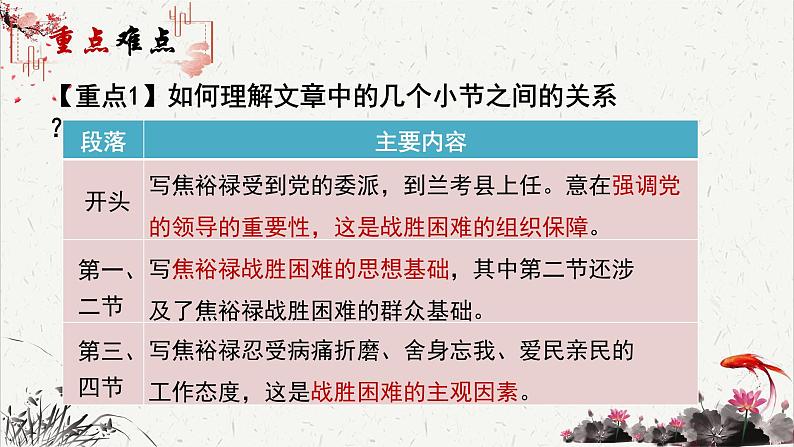 高中语文人教统编版选择性必修上册  第一单元《县委书记的榜样——焦裕禄》重难探究  PPT第4页