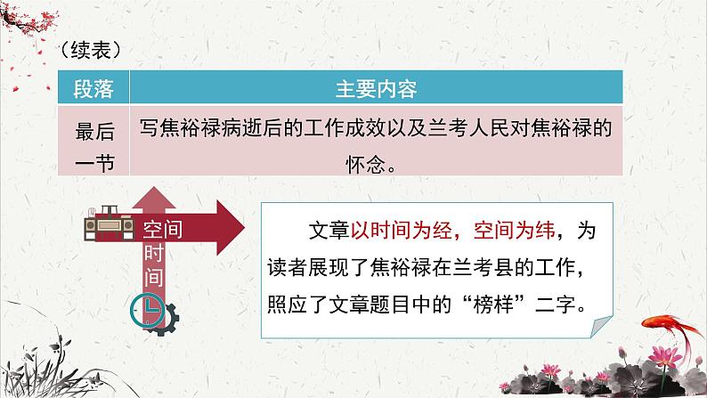 高中语文人教统编版选择性必修上册  第一单元《县委书记的榜样——焦裕禄》重难探究  PPT第5页