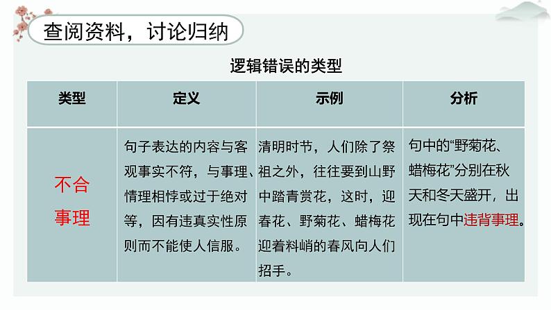 高中语文人教统编版选择性必修上册  第四单元《逻辑错误》优质教学课件（第2课时）第5页