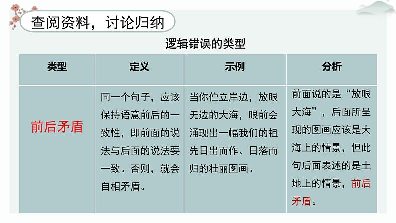 高中语文人教统编版选择性必修上册  第四单元《逻辑错误》优质教学课件（第2课时）第6页