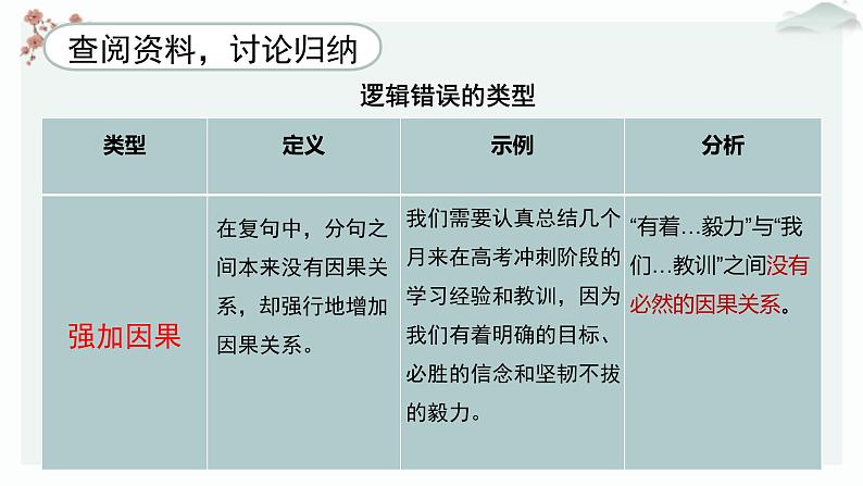 高中语文人教统编版选择性必修上册  第四单元《逻辑错误》优质教学课件（第2课时）第7页