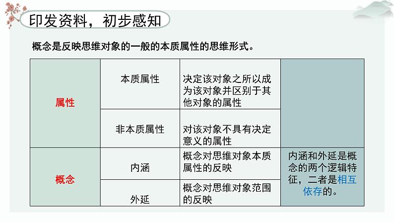 高中语文人教统编版选择性必修上册  第四单元《认识逻辑》优质课件（第1课时）第7页