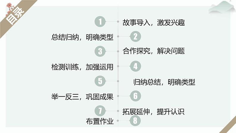 高中语文人教统编版选择性必修上册  第四单元《推理形式》优质课件（第3课时）第5页