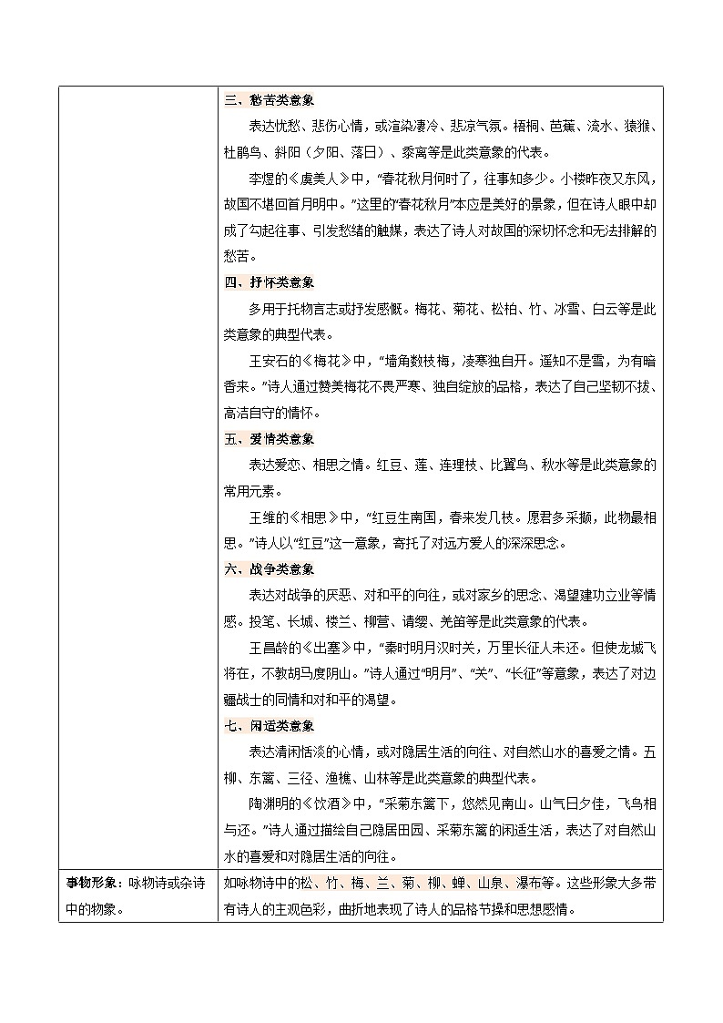 02 古诗中的意象（三种变式）（古诗阅读考点变式解读·诗歌的形象与内容）-2025年高考语文古代诗歌阅读高频考点解读与变式练（新高考通用）（原卷版）第2页