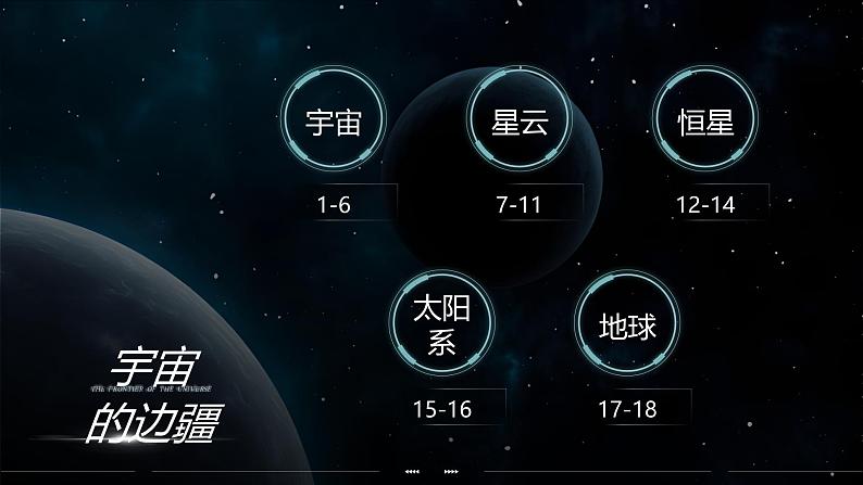 高中语文人教统编版选择性必修下册4.1.2《宇宙的边疆》精品课件第7页