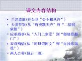 人教版 (新课标)高中语文 必修二第二单元第6课《孔雀东南飞（并序）》精品课件