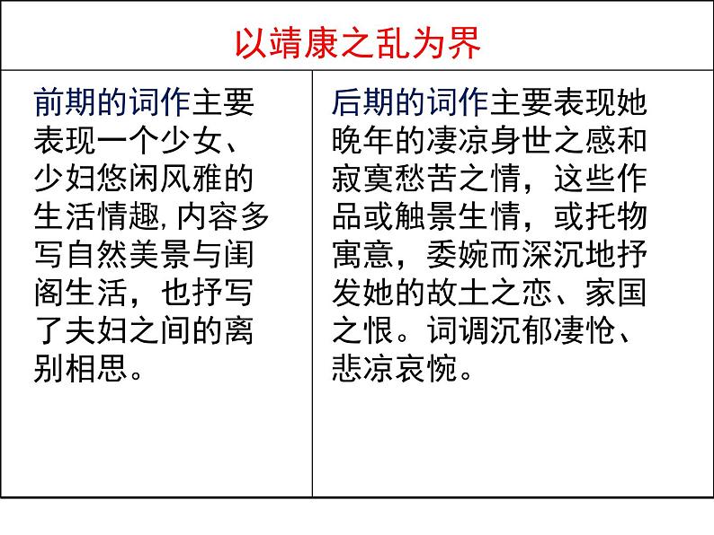 人教版 (新课标)高中语文 必修四第二单元第七课《醉花阴》精品课件第5页