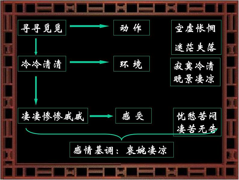 人教版 (新课标)高中语文 必修四第二单元第七课《声声慢》精品课件第6页