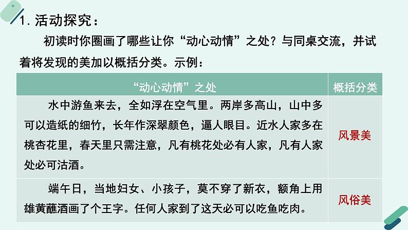 人教统编版高中语文 选择性必修下册《【阅读专题2】美丽与忧伤：《边城》的诗意欣赏》教学课件第6页