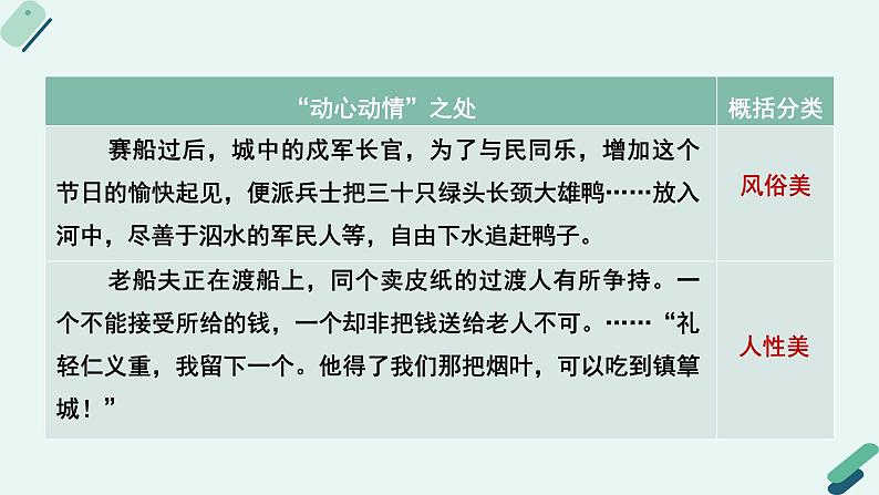 人教统编版高中语文 选择性必修下册《【阅读专题2】美丽与忧伤：《边城》的诗意欣赏》教学课件第7页