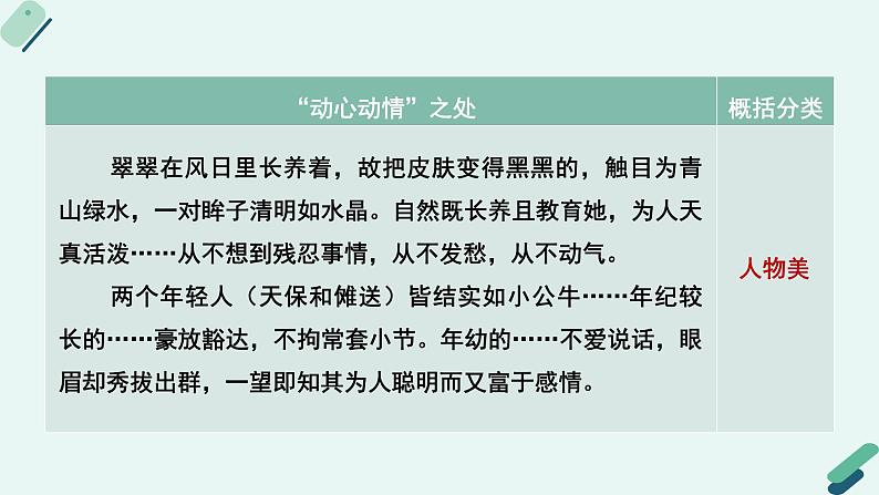 人教统编版高中语文 选择性必修下册《【阅读专题2】美丽与忧伤：《边城》的诗意欣赏》教学课件第8页