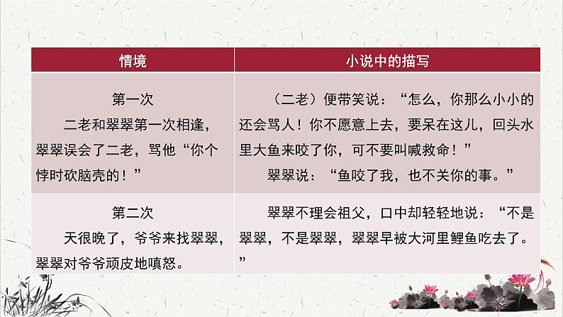 人教统编版高中语文 选择性必修下册 第二单元《边城（节选）》重难探究  PPT第5页