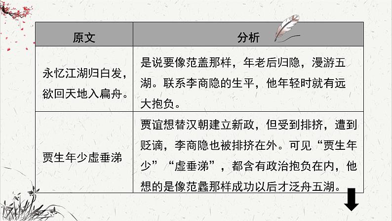 人教统编版高中语文 选择性必修下册 第二单元《单元写作：诗意的探寻》名师课件第8页