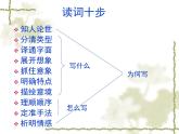 人教版 (新课标)高中语文 必修四第二单元第四课《望海潮》公开课一等奖课件