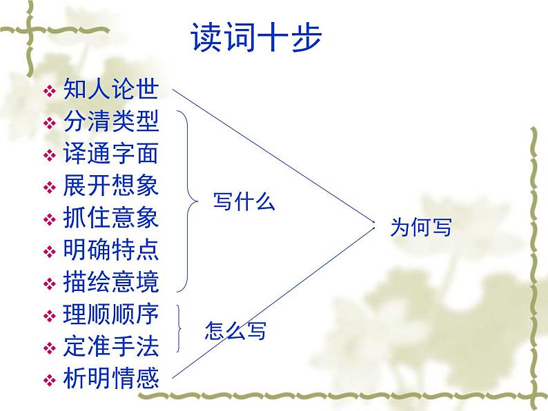 人教版 (新课标)高中语文 必修四第二单元第四课《望海潮》公开课一等奖课件第3页