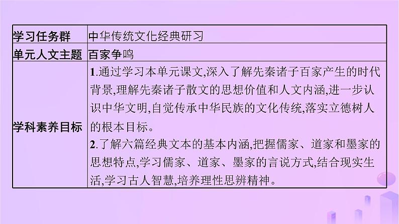 2024_2025学年新教材高中语文第二单元5论语十二章大学之道人皆有不忍人之心课件部编版选择性必修上册第2页