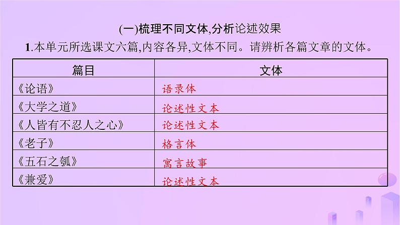 2024_2025学年新教材高中语文第二单元单元整合教考融通课件部编版选择性必修上册第2页