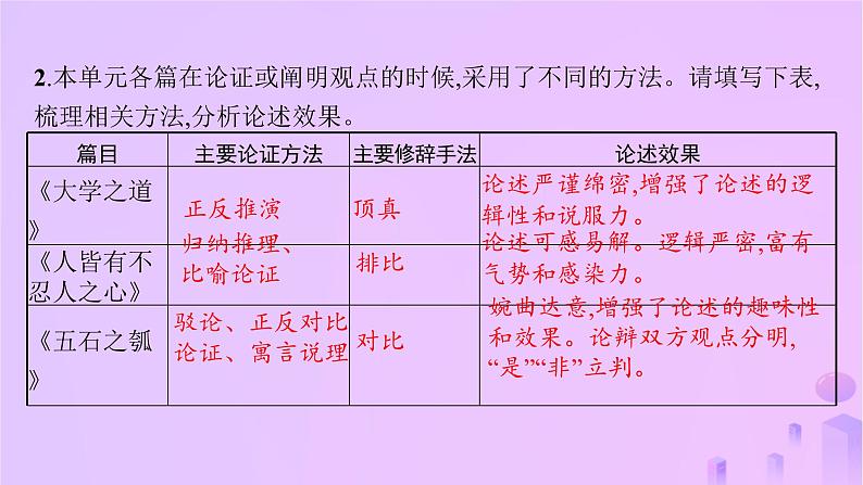 2024_2025学年新教材高中语文第二单元单元整合教考融通课件部编版选择性必修上册第3页