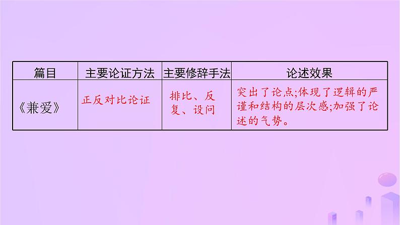 2024_2025学年新教材高中语文第二单元单元整合教考融通课件部编版选择性必修上册第4页