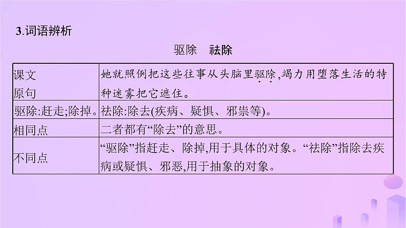 2024_2025学年新教材高中语文第三单元9复活(节选)课件部编版选择性必修上册第8页