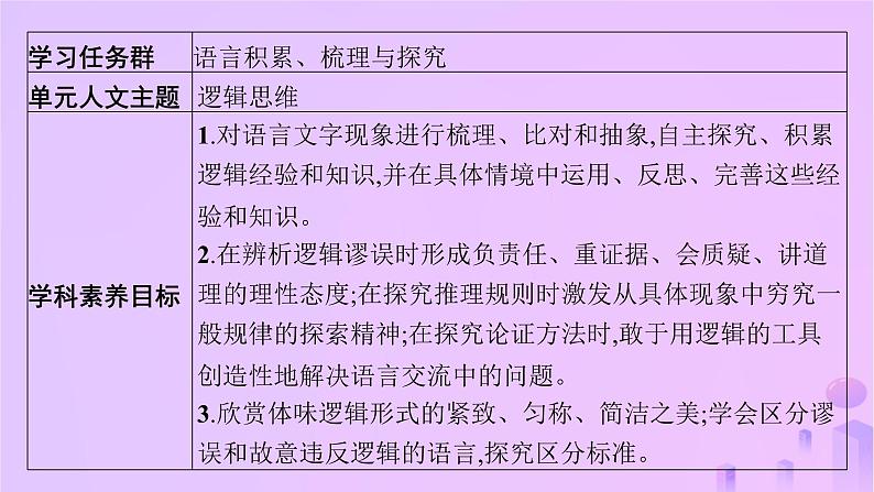 2024_2025学年新教材高中语文第四单元逻辑的力量一发现潜藏的逻辑谬误课件部编版选择性必修上册第2页