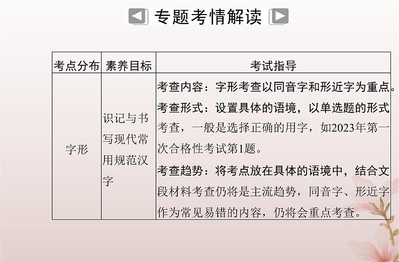 2024届高考语文学业水平测试复习专题二识记并正确书写现代常用规范汉字课件第2页