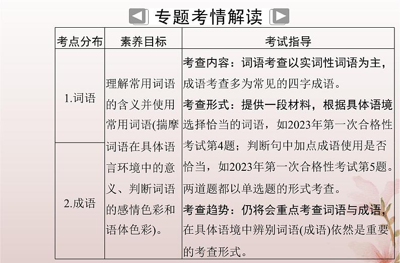 2024届高考语文学业水平测试复习专题四理解常用词语的含义并正确使用课件第2页