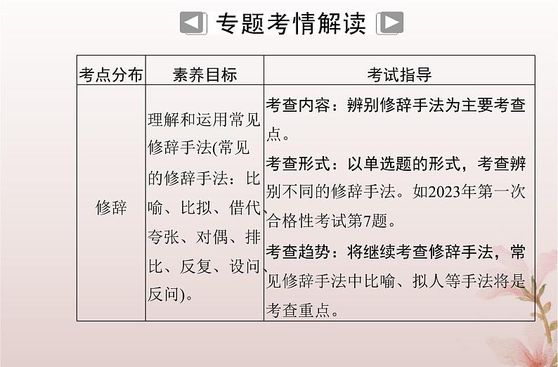 2024届高考语文学业水平测试复习专题六理解和运用常见修辞手法课件第2页