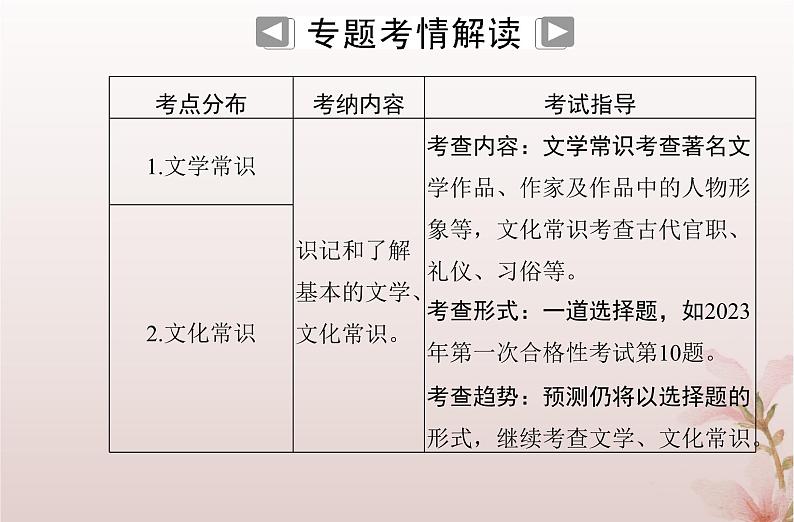 2024届高考语文学业水平测试复习专题九识记和理解基本的文学文化常识课件第2页