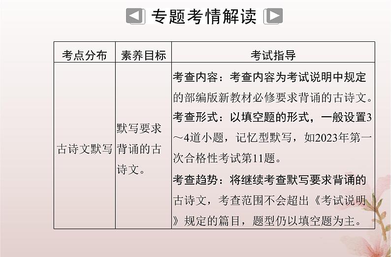 2024届高考语文学业水平测试复习专题一0二默写名句名篇课件第2页