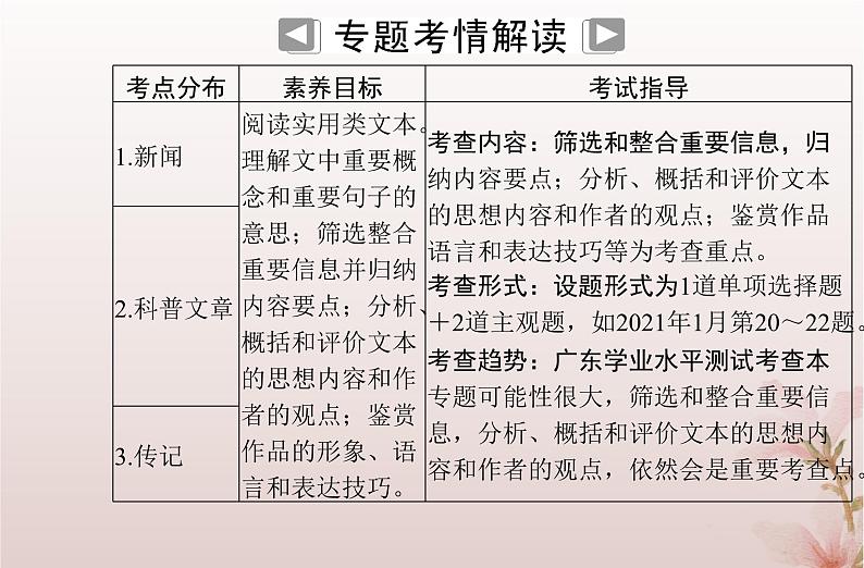 2024届高考语文学业水平测试复习专题一0五实用类文本阅读课件第2页