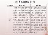 2024届高考语文学业水平测试复习专题一0六考前作文课件