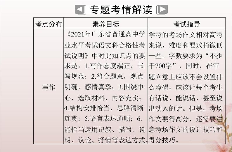 2024届高考语文学业水平测试复习专题一0六考前作文课件第2页