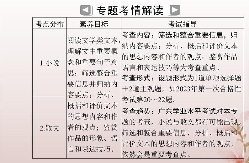 2024届高考语文学业水平测试复习专题一0四第一节小说阅读课件第2页