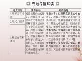 2024届高考语文学业水平测试复习专题一0考点一理解常用文言实词在文中的含义课件