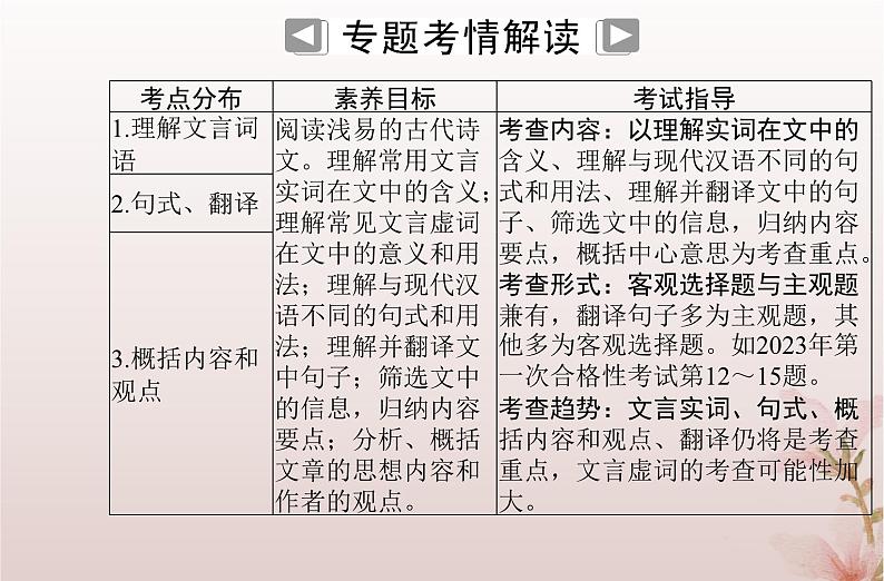 2024届高考语文学业水平测试复习专题一0考点一理解常用文言实词在文中的含义课件第2页