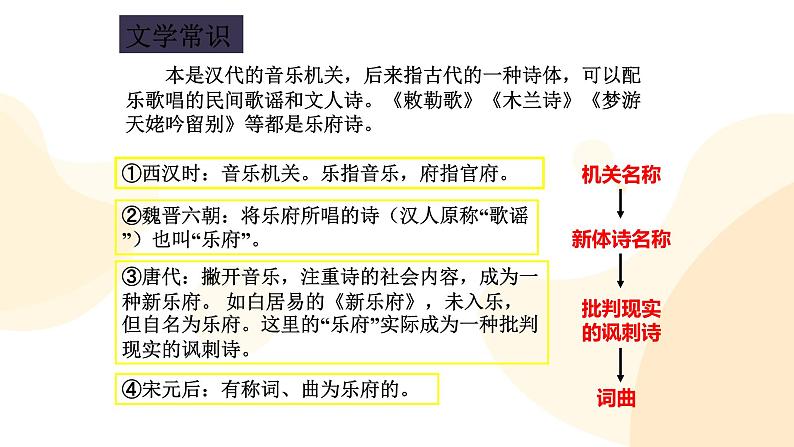 高中语文 人教统编版选择性必修下册  第一单元《孔雀东南飞并序》精品课件第5页