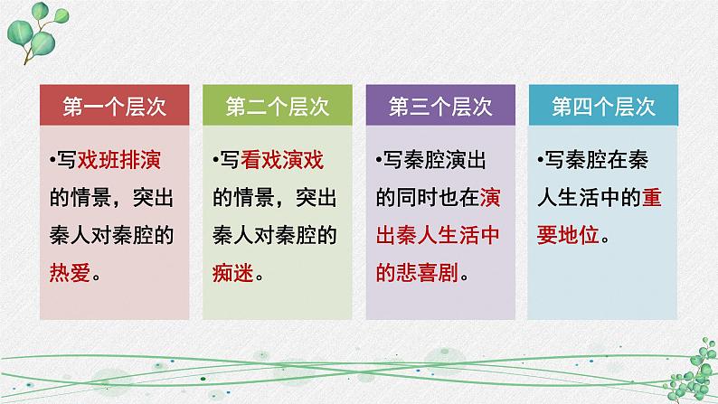 高中语文 人教统编版选择性必修下册 第二单元《秦腔》名师教学课件第8页