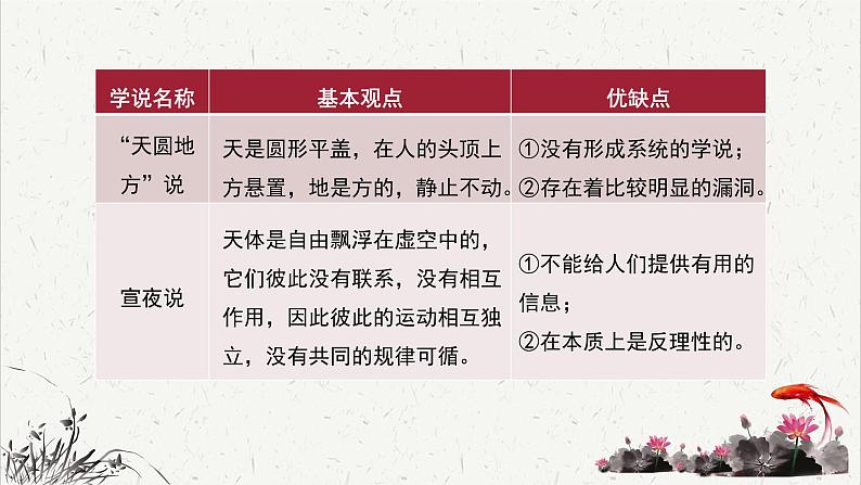 高中语文人教统编版选择性必修下册  第四单元《天文学上的旷世之争》重难探究  PPT第5页