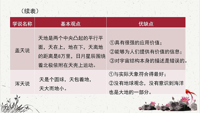 高中语文人教统编版选择性必修下册  第四单元《天文学上的旷世之争》重难探究  PPT第6页